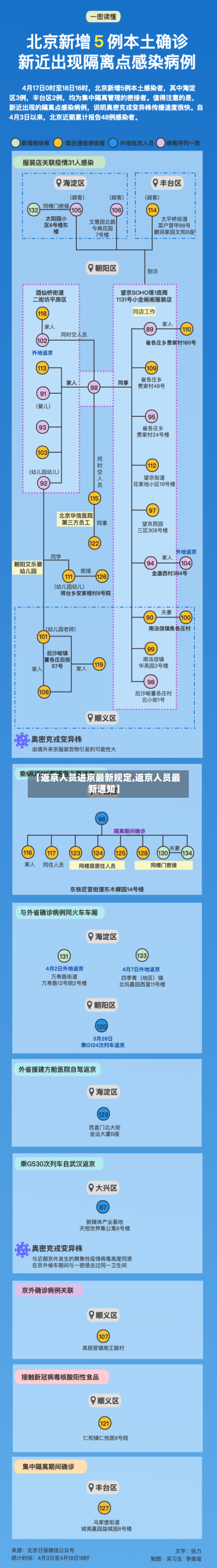 【返京人员进京最新规定,返京人员最新通知】-第2张图片