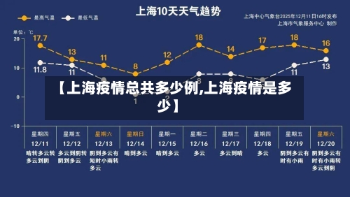 【上海疫情总共多少例,上海疫情是多少】-第2张图片