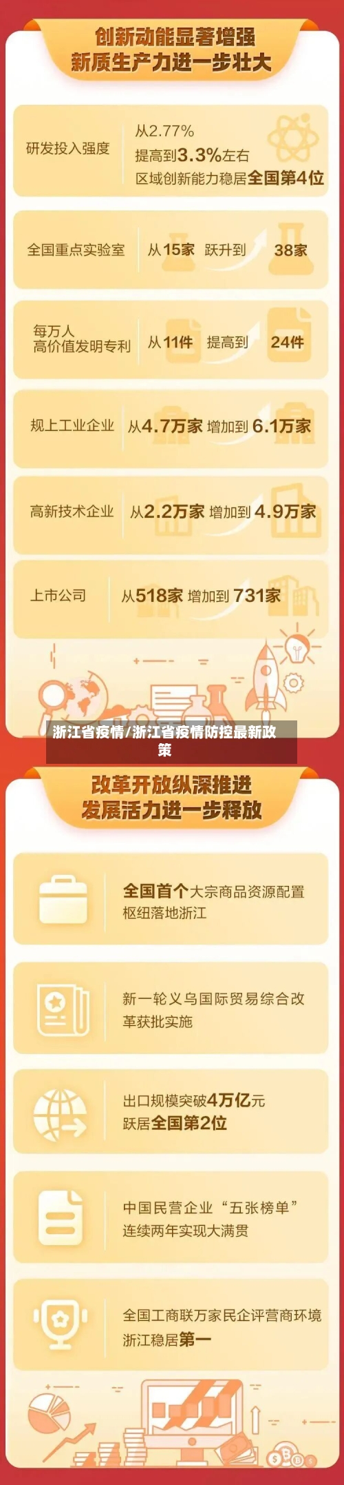 浙江省疫情/浙江省疫情防控最新政策-第1张图片