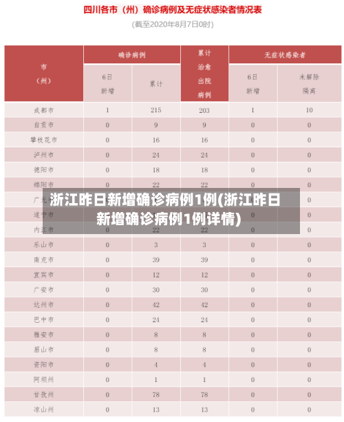 浙江昨日新增确诊病例1例(浙江昨日新增确诊病例1例详情)-第2张图片