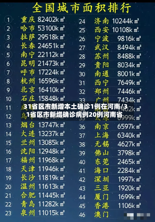 31省区市新增本土确诊1例在河南/31省区市新增确诊病例20例河南省-第1张图片