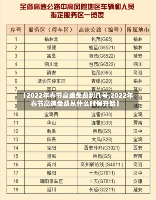 【2022年春节高速免费到几号,2022年春节高速免费从什么时候开始】-第2张图片