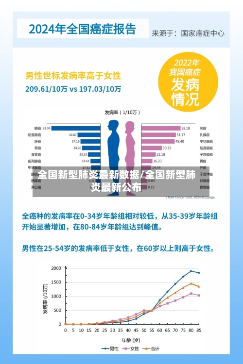 全国新型肺炎最新数据/全国新型肺炎最新公布-第1张图片