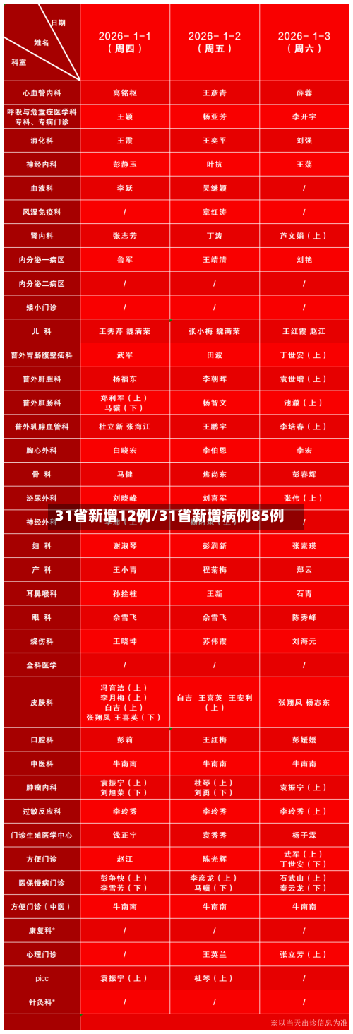31省新增12例/31省新增病例85例-第1张图片