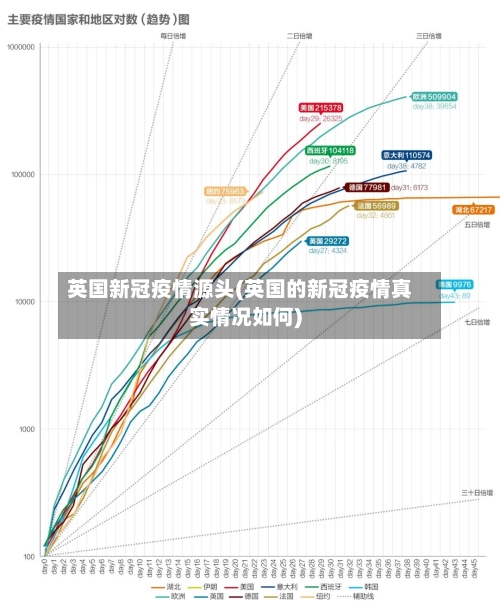 英国新冠疫情源头(英国的新冠疫情真实情况如何)-第1张图片
