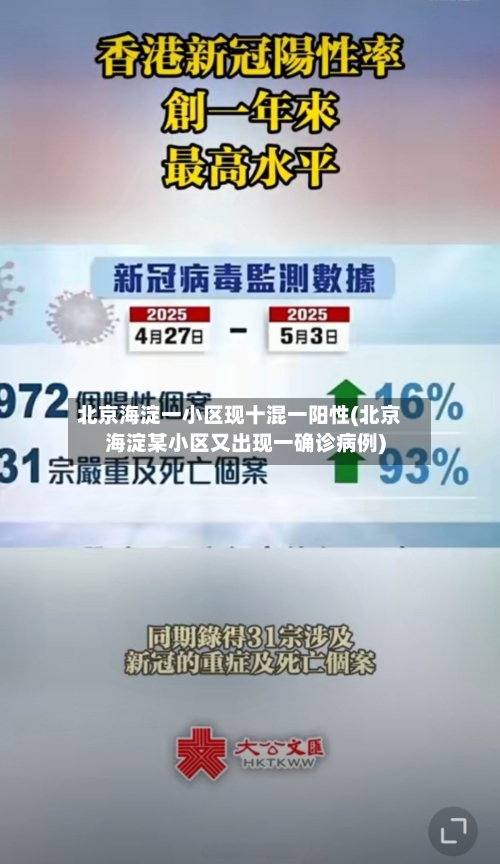 北京海淀一小区现十混一阳性(北京海淀某小区又出现一确诊病例)-第1张图片