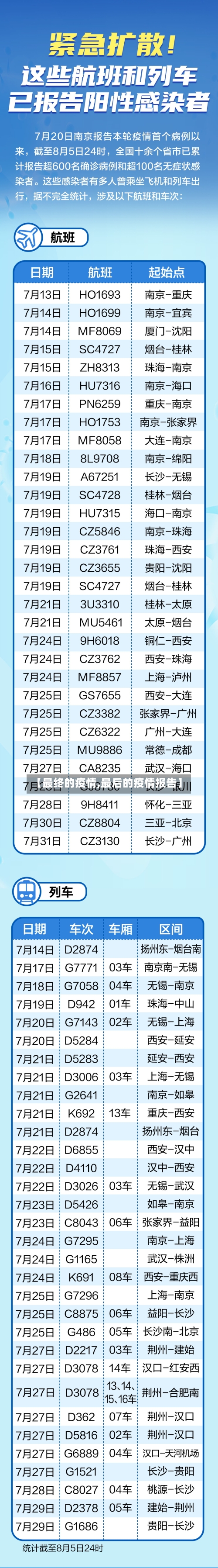 【最终的疫情,最后的疫情报告】-第1张图片