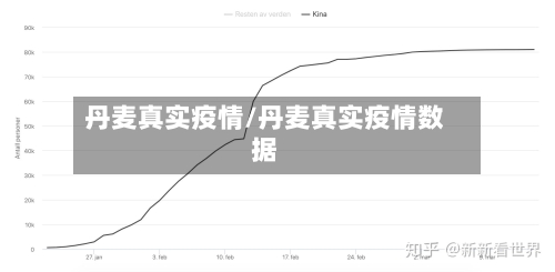 丹麦真实疫情/丹麦真实疫情数据-第1张图片