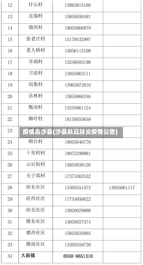 疫情后沙县(沙县新冠肺炎疫情公告)-第2张图片