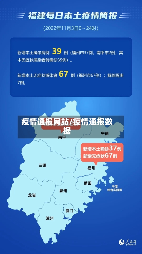 疫情通报网站/疫情通报数据-第1张图片