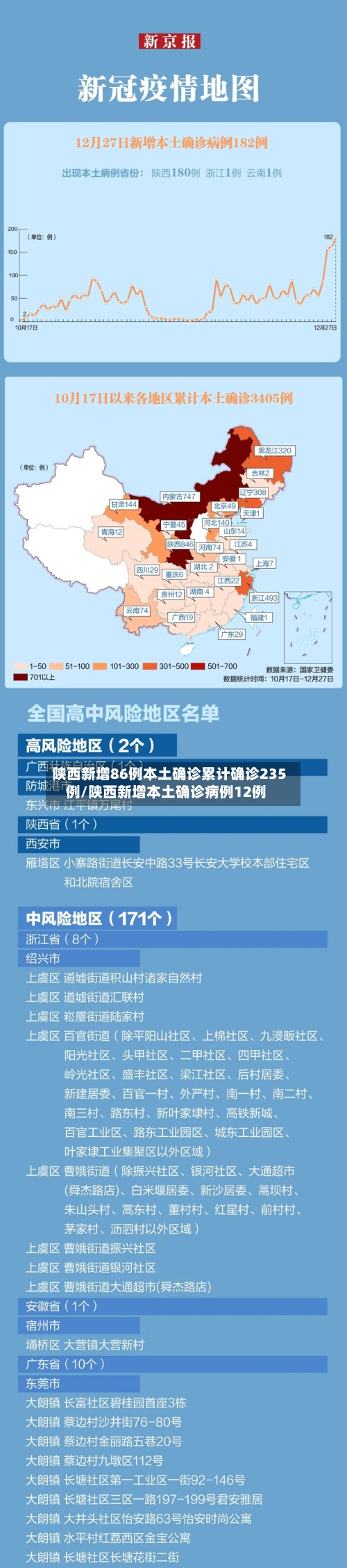 陕西新增86例本土确诊累计确诊235例/陕西新增本土确诊病例12例-第3张图片