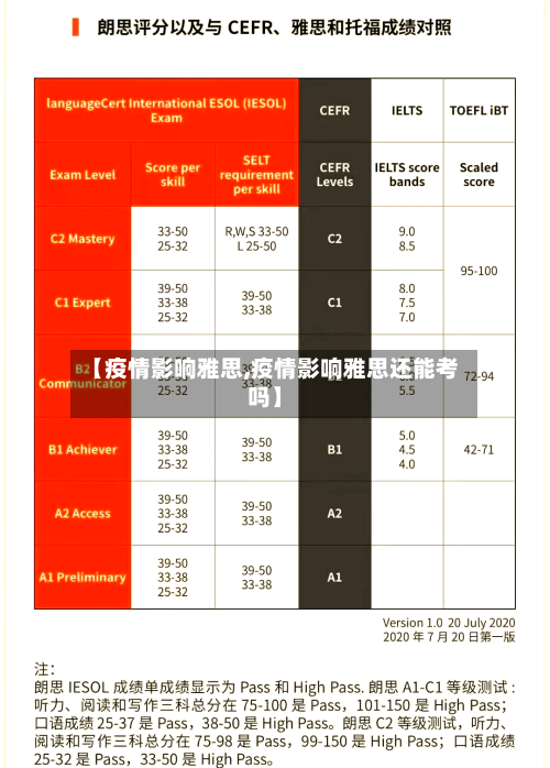 【疫情影响雅思,疫情影响雅思还能考吗】-第1张图片