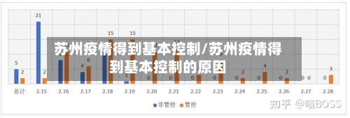 苏州疫情得到基本控制/苏州疫情得到基本控制的原因-第3张图片