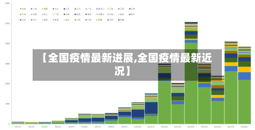 【全国疫情最新进展,全国疫情最新近况】-第1张图片