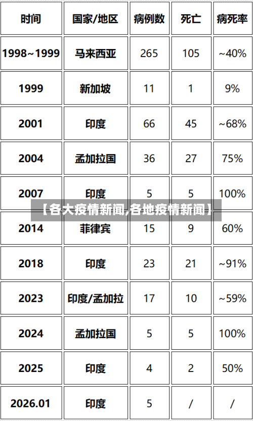 【各大疫情新闻,各地疫情新闻】-第1张图片