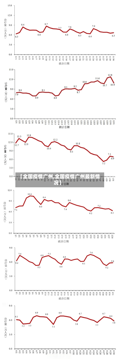 【全国疫情广州,全国疫情广州最新情况】-第3张图片