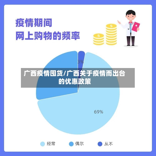 广西疫情囤货/广西关于疫情而出台的优惠政策-第2张图片