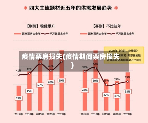 疫情票房损失(疫情期间票房损失)-第1张图片