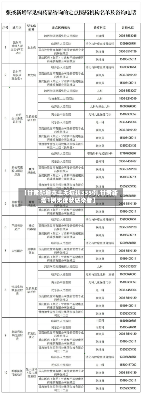 【甘肃新增本土无症状335例,甘肃新增1例无症状感染者】-第2张图片