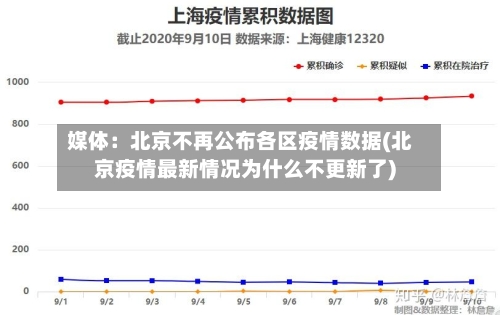 媒体：北京不再公布各区疫情数据(北京疫情最新情况为什么不更新了)-第1张图片