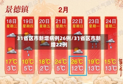 31省区市新增病例26例/31省区市新增22例-第1张图片