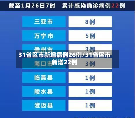 31省区市新增病例26例/31省区市新增22例-第3张图片