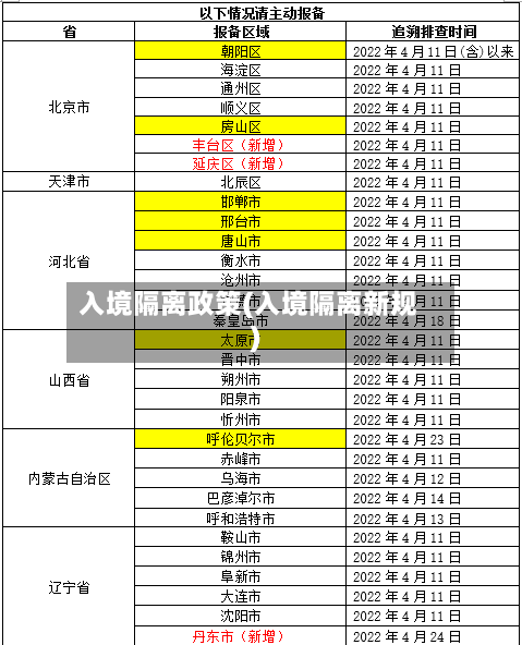 入境隔离政策(入境隔离新规)-第2张图片