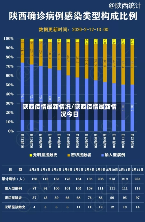 陕西疫情最新情况/陕西疫情最新情况今日-第2张图片
