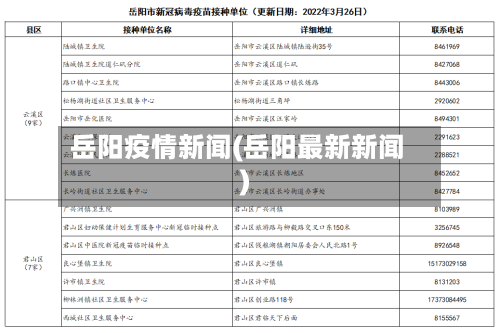 岳阳疫情新闻(岳阳最新新闻)-第2张图片