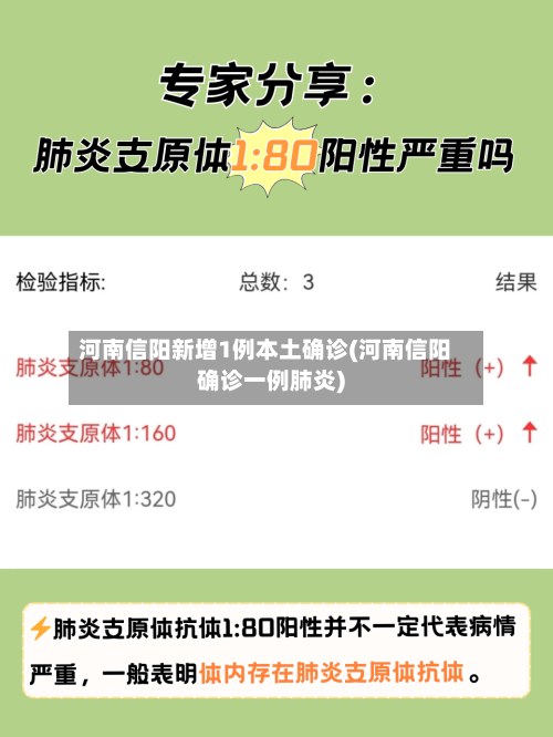 河南信阳新增1例本土确诊(河南信阳确诊一例肺炎)-第3张图片