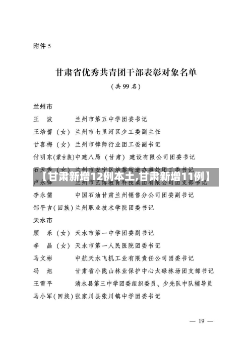 【甘肃新增12例本土,甘肃新增11例】-第2张图片