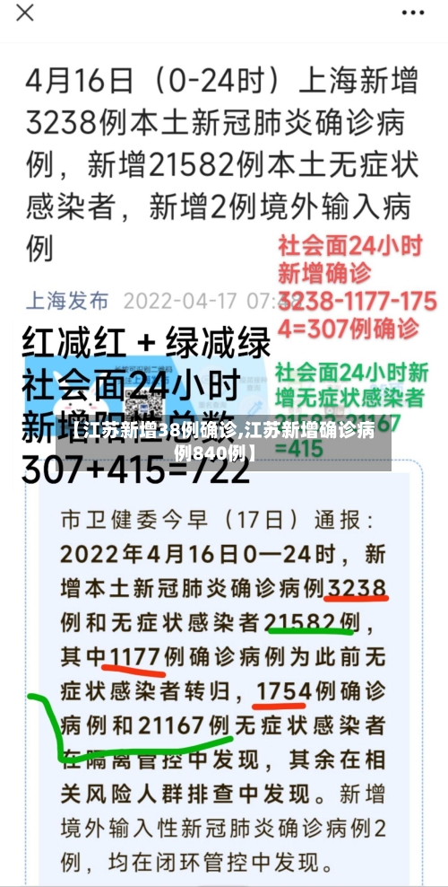 【江苏新增38例确诊,江苏新增确诊病例840例】-第1张图片