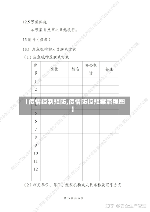 【疫情控制预防,疫情防控预案流程图】-第1张图片
