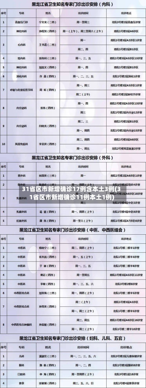 31省区市新增确诊17例含本土3例(31省区市新增确诊11例本土1例)-第1张图片