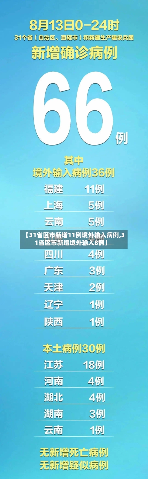【31省区市新增11例境外输入病例,31省区市新增境外输入8例】-第1张图片