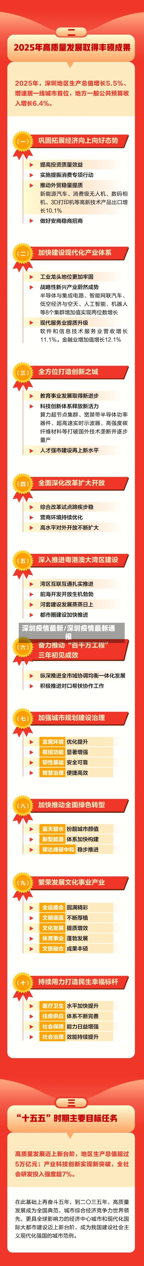 深圳疫情最新/深圳疫情最新通报-第1张图片