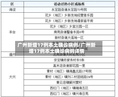 广州新增17例本土确诊病例/广州新增17例本土确诊病例详情-第1张图片
