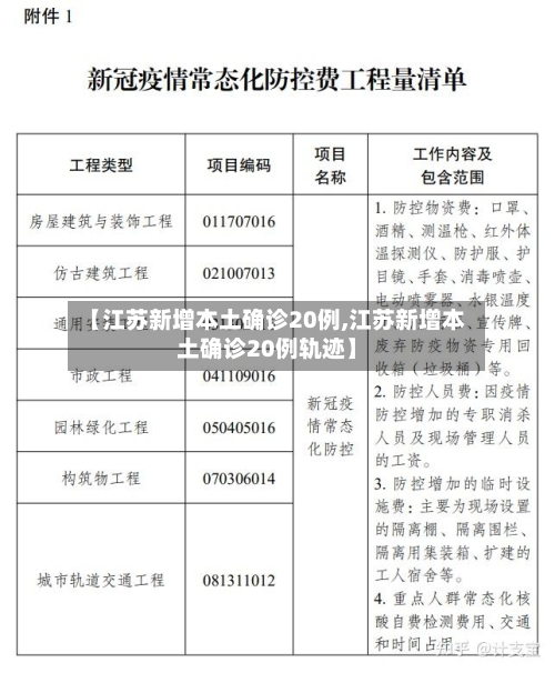【江苏新增本土确诊20例,江苏新增本土确诊20例轨迹】-第2张图片
