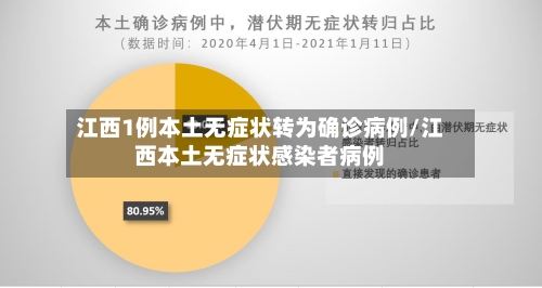 江西1例本土无症状转为确诊病例/江西本土无症状感染者病例-第2张图片