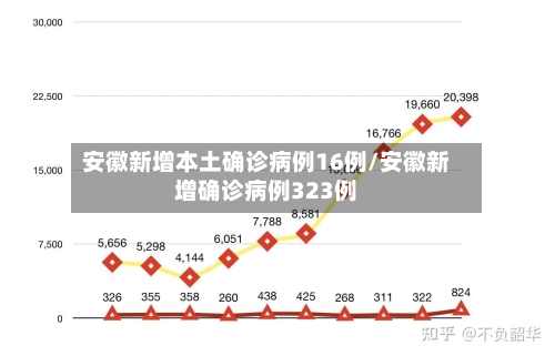 安徽新增本土确诊病例16例/安徽新增确诊病例323例-第1张图片