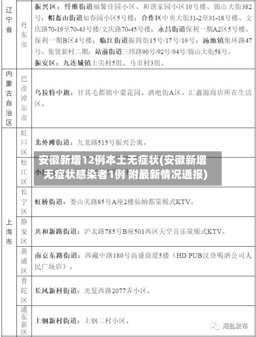 安徽新增12例本土无症状(安徽新增无症状感染者1例 附最新情况通报)-第3张图片