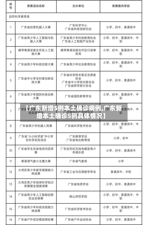 【广东新增5例本土确诊病例,广东新增本土确诊5例具体情况】-第2张图片