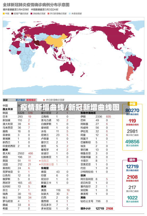 疫情新增曲线/新冠新增曲线图-第1张图片