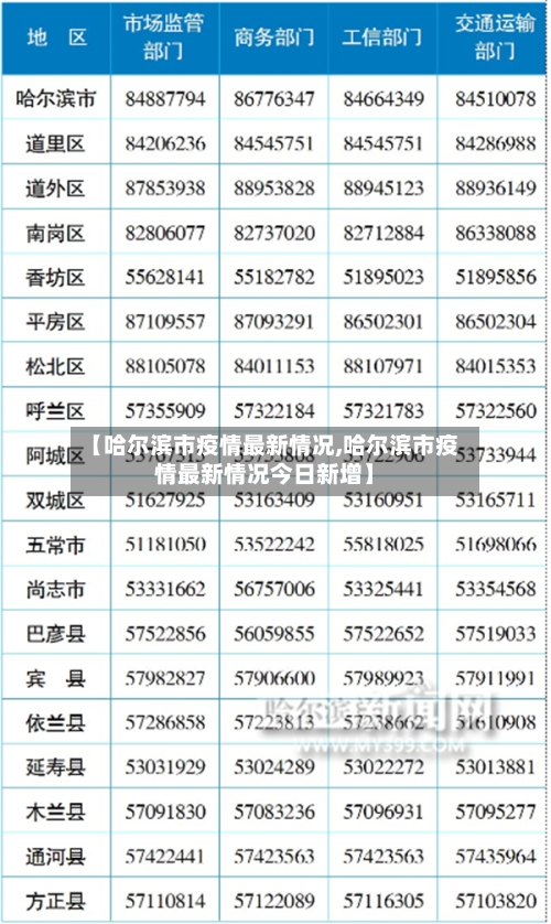 【哈尔滨市疫情最新情况,哈尔滨市疫情最新情况今日新增】-第1张图片
