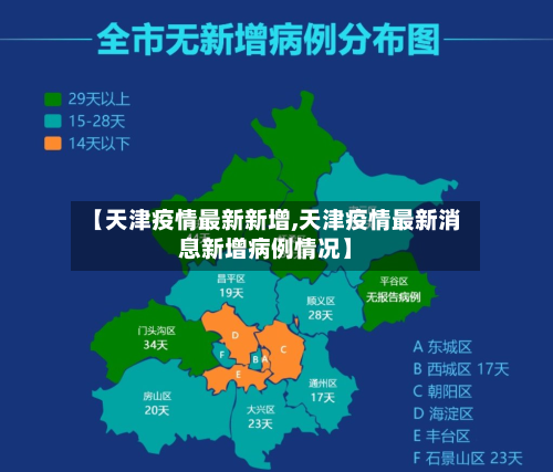 【天津疫情最新新增,天津疫情最新消息新增病例情况】-第1张图片