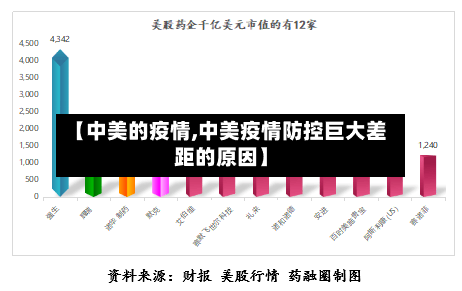 【中美的疫情,中美疫情防控巨大差距的原因】-第1张图片