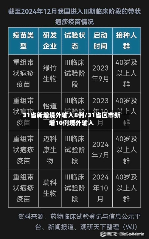 31省新增境外输入8例/31省区市新增10例境外输入-第2张图片