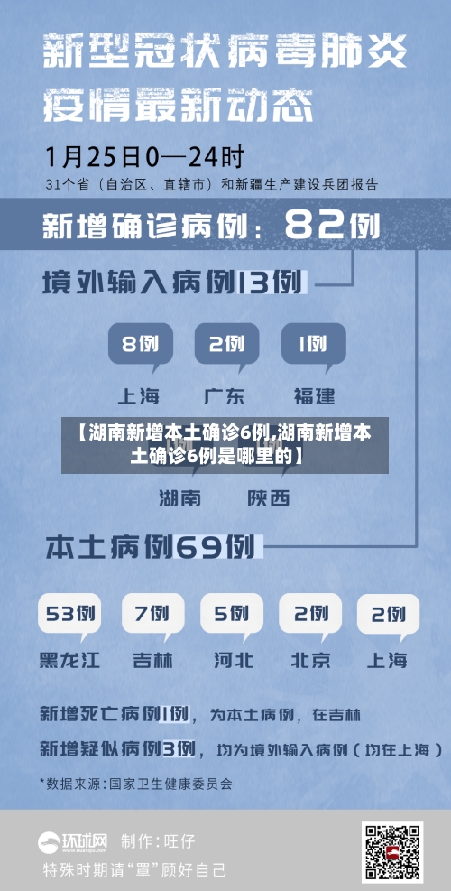 【湖南新增本土确诊6例,湖南新增本土确诊6例是哪里的】-第2张图片
