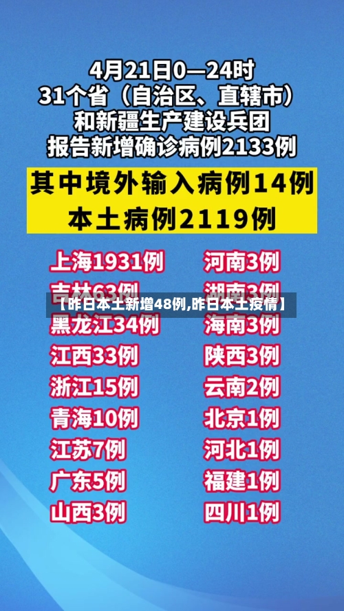 【昨日本土新增48例,昨日本土疫情】-第1张图片