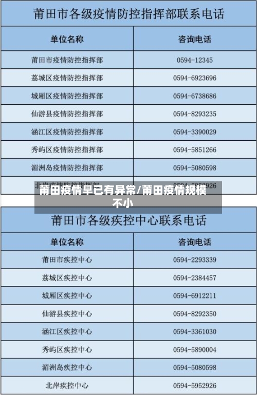 莆田疫情早已有异常/莆田疫情规模不小-第1张图片